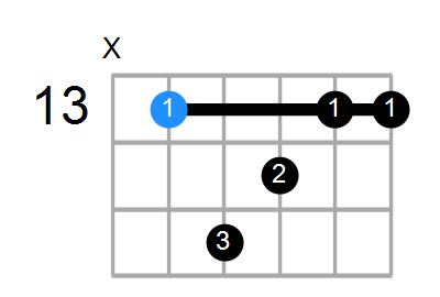 A#maj7sus2 Chord